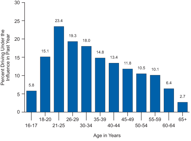 Figure 3.5