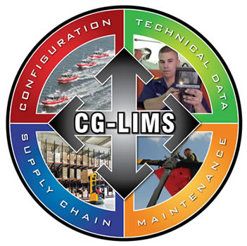 CG-LIMS graphic