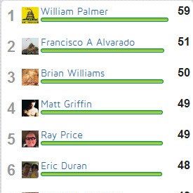 Photo: William Palmer defends his Top Fan crown this week! You can join the competition by contributing via post, comment, or like on our page. Our thoughts and prayers this weekend are with those along the eastern seaboard as they make final preparations for Sandy.