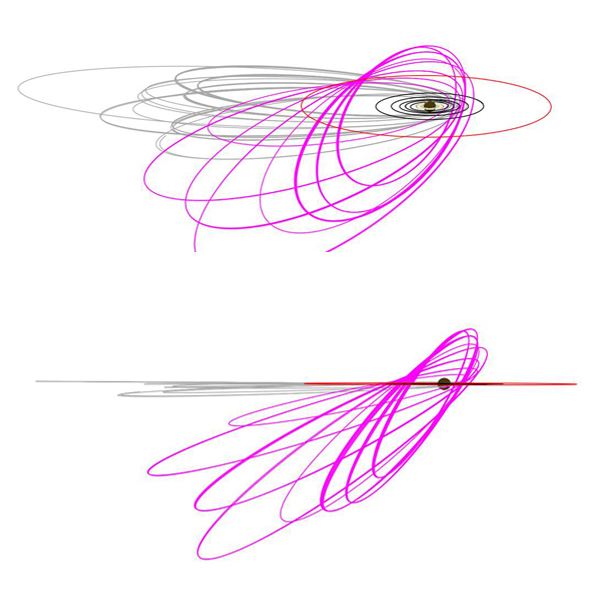 These graphics show the orbits NASA's Cassini spacecraft has made and will make around the Saturn system from September 2010 to April 2013.