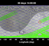 HAMO Survey orbit