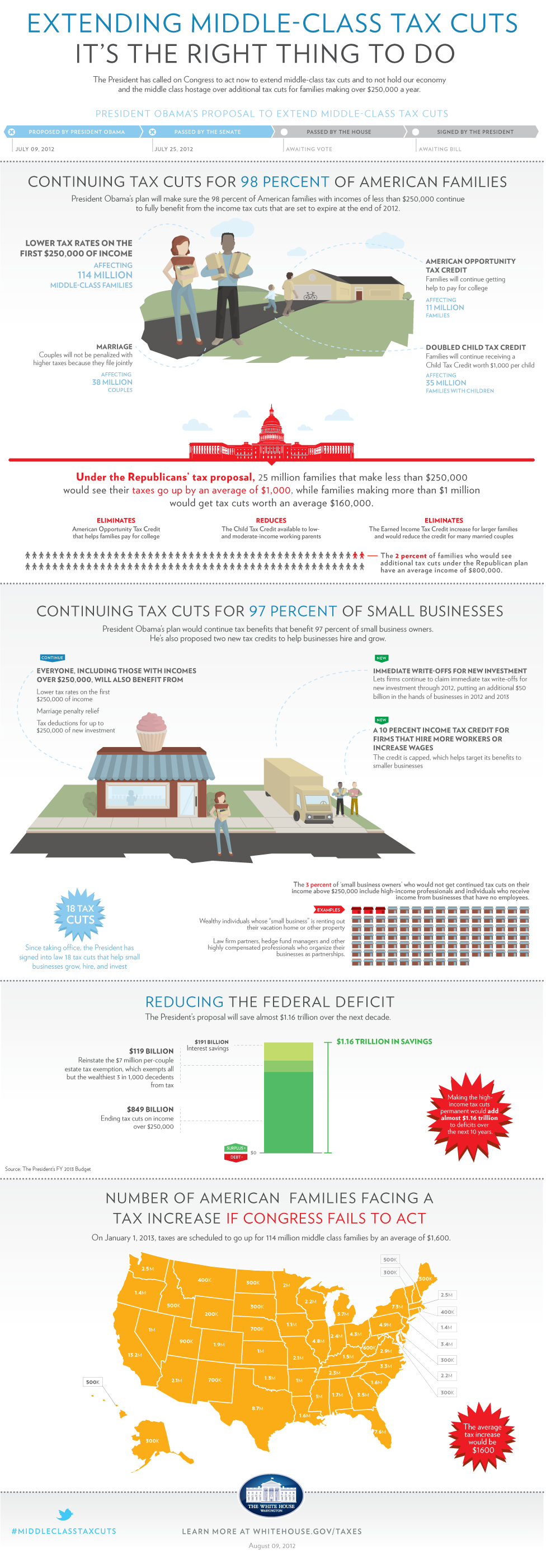 Extending Middle-Class Tax Cuts: It's the Right Thing to Do