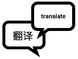 Web Site Translator
