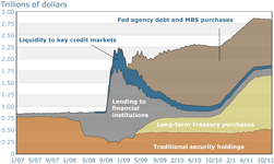 Credit Easing Tools