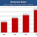 Congressman Brooks' Charts