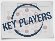 Key Players