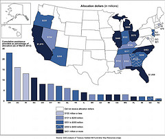 Figure 3: Hardest Hit Fund Allocations and Borrower Assistance Provided, as a Percentage of the Total Allocation, by State, as of March 2012