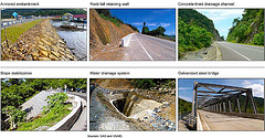 Figure 11: Features Intended to Enhance Sustainability of Indonesia Coastal Road