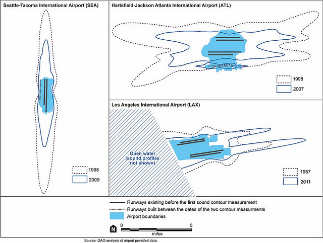 Figure 3: Examples of Decrease in Size of Areas Exposed to Significant Airport Noise (DNL 65 dB)