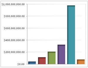 Arizona ARRA 1512 Reporting Summary - Q4 2010