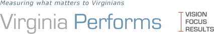 VaPerforms Logo