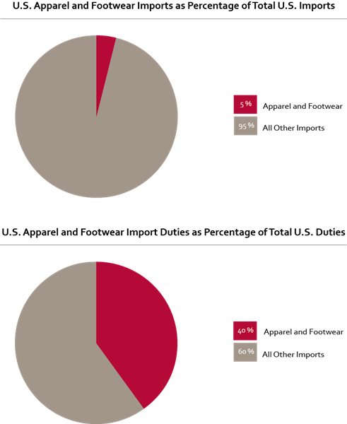 Apparel_Footwear_Imports_and_Duties