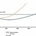 Figure 1: Debt Held by the Public under Two Fiscal Policy Simulations