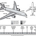 Figure 2: Boeing 787 Composition and Key Dates in Its Development and Certification