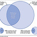 Figure 1: Amount of Overlap between Less-Educated and Low-Wage Worker Populations in 2010