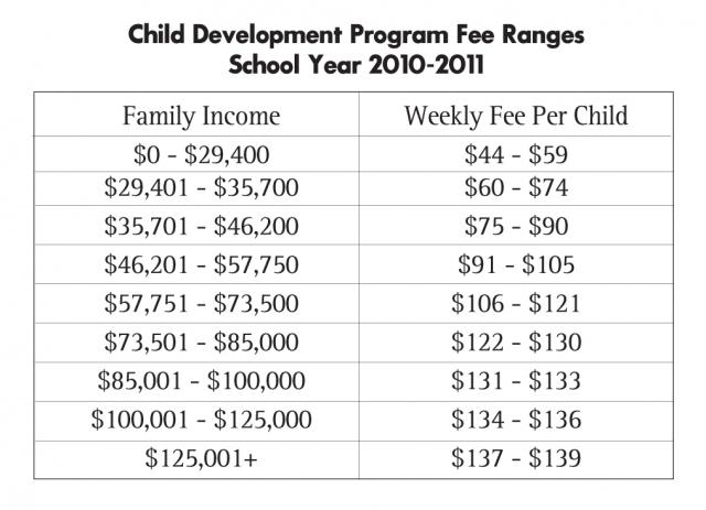 Child Development Program Fee Ranges