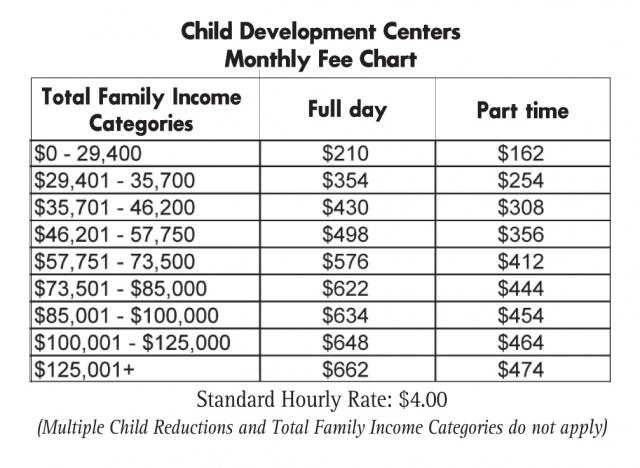 Child Development Centers Monthly Fee Chart