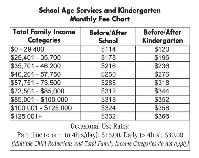 School Age Services and Kindergarten Monthly Fee Chart