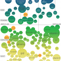 Do Health Supplements Really Work? Infographic