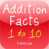 Addition Facts by Tidels