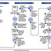 Figure 4: GAO Analysis of HUD Processes for Updating the HUD Code