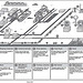 Figure 1: Key Partners Involved in Port Critical Infrastructure Operations and Oversight