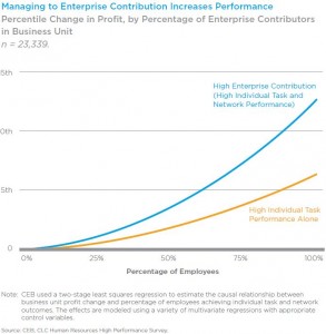 2013 – the Beginning of the End of the Gun-Slinger Sales Era