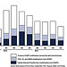 Figure 3: Total Permanent Loan Modifications through Programs at Federal Agencies and the Enterprises, January 2009 through December 2011