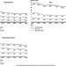 Figure 9: Average Length of Stay for Cardiac IMD Beneficiaries, by Procedure and Health Status, 2003-2009