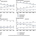 Figure 10: Beneficiaries’ Discharge Disposition Following Orthopedic IMD Admissions, by Procedure, 2003-2009