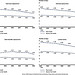 Figure 8: Average Length of Stay for Orthopedic IMD Beneficiaries, by Procedure and Health Status, 2003-2009