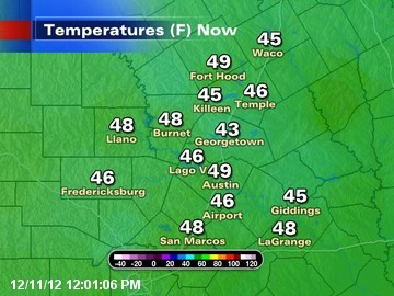 CTTX Current Temps