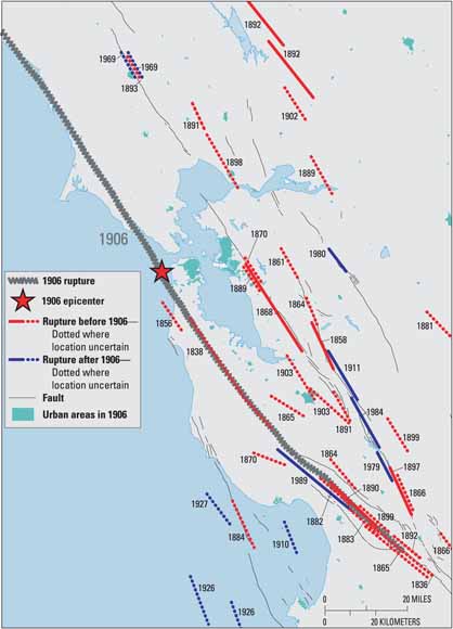 Drawing of probability of a quake vs. time with 62 percent between 2003 and 2032