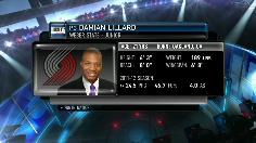 Instant Analysis: Damian Lillard