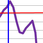 Thumbnail image for Seiler: CA Revenues DOWN 19% From Brown Budget Prediction