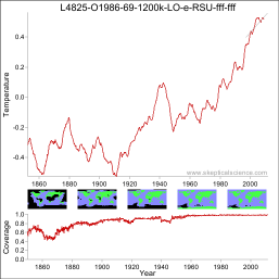 The instumental temperature record