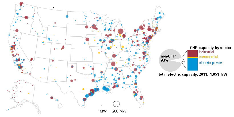 featured chart described in Electricity Monthly Update