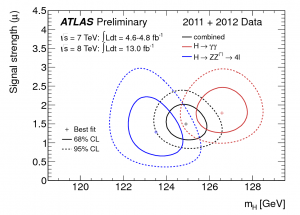 Higgs boson