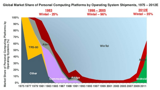 Apple: the thin red band