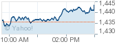 Chart for ^GSPC