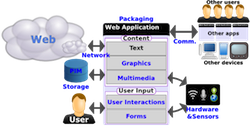 Thumbnail of application platform diagram that appears in report