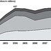 Figure 1: Military Tuition Assistance Expenditures