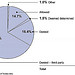 Figure 3: Trustee’s Disposition of Claims Filed in Madoff Liquidation, as of April 2012