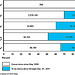 Figure 1. Drawdown Progress Since May 2009 and What Remains to Be Drawn Down through December 31, 2011