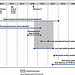 Figure 3: Planned KC-46 Program Concurrency between Development and Production