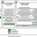 Figure 2: IHS’s Primary Methods of Determining the Allocation of CHS Funds to the Area Offices