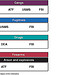 Figure 1: Jurisdictions Shared by DOJ Agencies