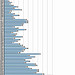 Figure 1: Number of Disaster Declarations during Fiscal Years 1953 through 2011