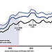 Figure 2: Estimated Unemployment Rates by Age, 2007-2011