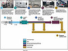 Figure 4: A Diagram of a Checked Baggage Inspection System and Three Levels of Screening